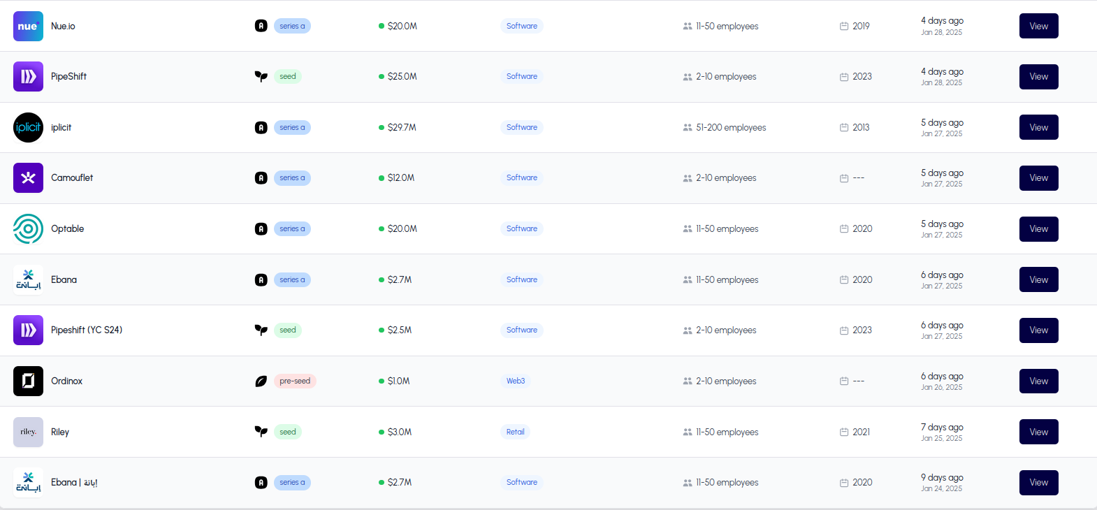 VC Funding Dashboard